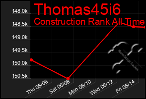 Total Graph of Thomas45i6