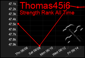 Total Graph of Thomas45i6