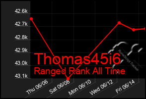 Total Graph of Thomas45i6