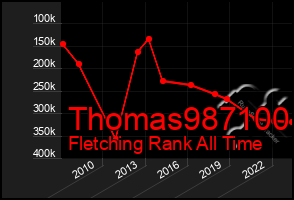 Total Graph of Thomas987100