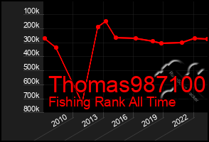 Total Graph of Thomas987100