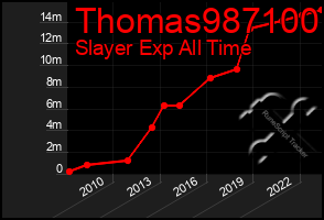 Total Graph of Thomas987100