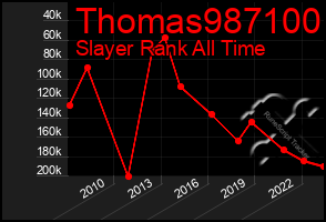 Total Graph of Thomas987100