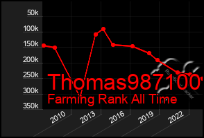 Total Graph of Thomas987100