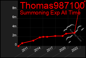 Total Graph of Thomas987100