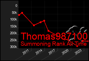 Total Graph of Thomas987100