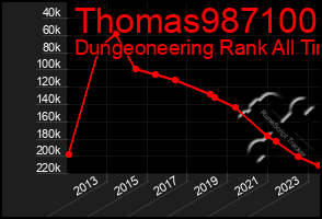 Total Graph of Thomas987100