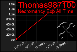 Total Graph of Thomas987100