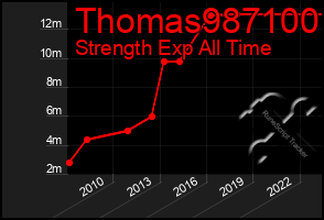 Total Graph of Thomas987100