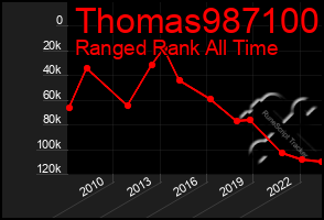 Total Graph of Thomas987100