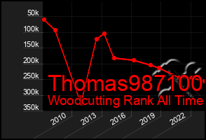 Total Graph of Thomas987100