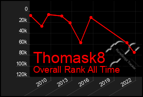 Total Graph of Thomask8