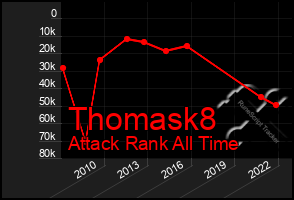 Total Graph of Thomask8