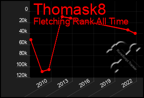 Total Graph of Thomask8