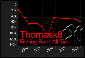 Total Graph of Thomask8