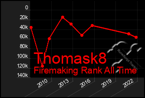 Total Graph of Thomask8