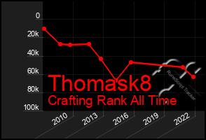 Total Graph of Thomask8