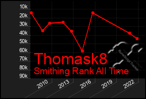 Total Graph of Thomask8