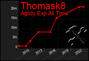 Total Graph of Thomask8