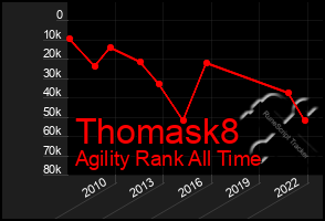 Total Graph of Thomask8