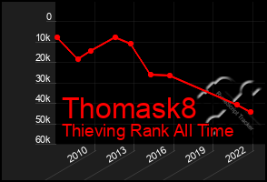 Total Graph of Thomask8