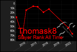 Total Graph of Thomask8