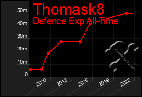 Total Graph of Thomask8