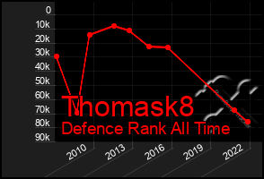 Total Graph of Thomask8