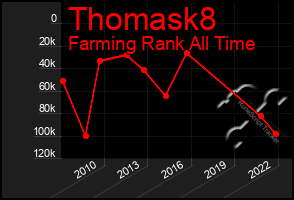 Total Graph of Thomask8