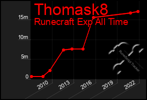 Total Graph of Thomask8