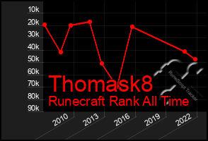 Total Graph of Thomask8