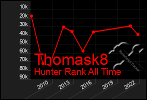 Total Graph of Thomask8