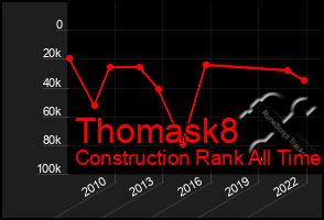 Total Graph of Thomask8