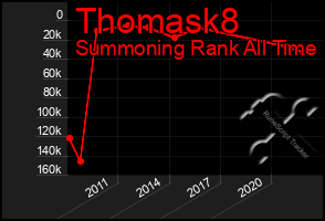 Total Graph of Thomask8