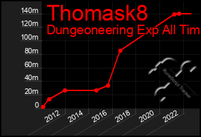 Total Graph of Thomask8