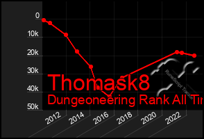 Total Graph of Thomask8