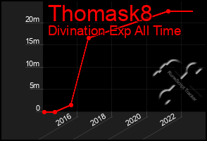 Total Graph of Thomask8