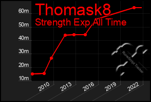 Total Graph of Thomask8