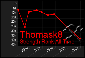 Total Graph of Thomask8