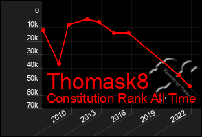 Total Graph of Thomask8