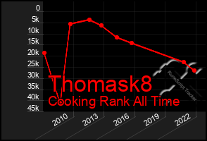 Total Graph of Thomask8