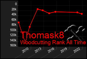 Total Graph of Thomask8