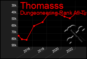 Total Graph of Thomasss