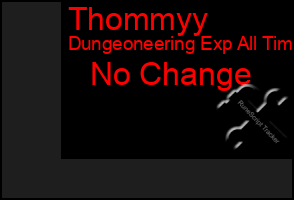 Total Graph of Thommyy