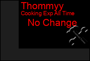 Total Graph of Thommyy