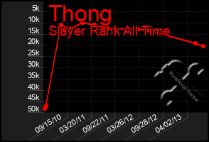 Total Graph of Thong