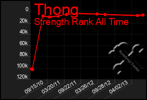 Total Graph of Thong