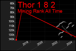 Total Graph of Thor 1 8 2