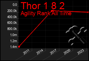 Total Graph of Thor 1 8 2