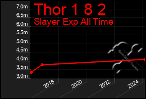 Total Graph of Thor 1 8 2